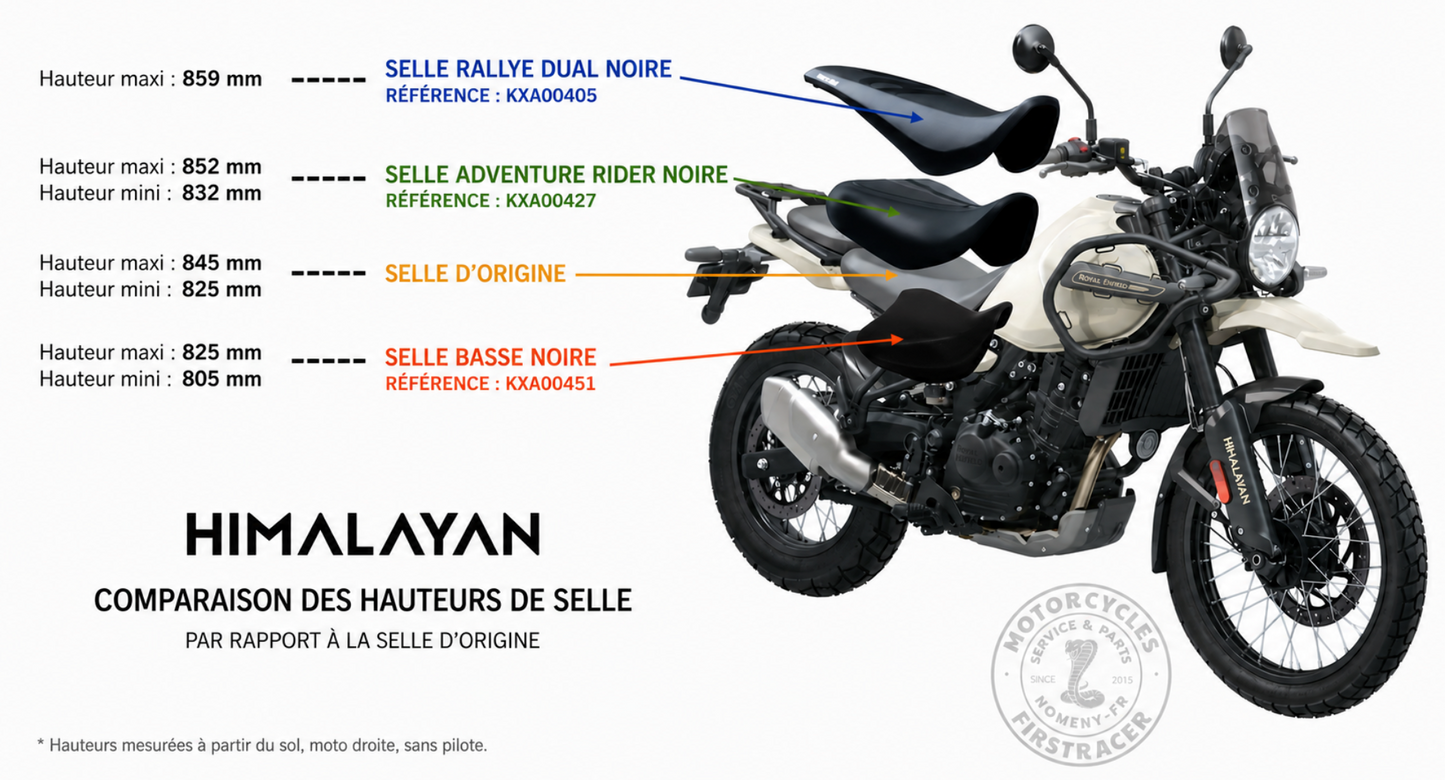 Selle Rally Royal Enfield Himalayan 450 Firstracer