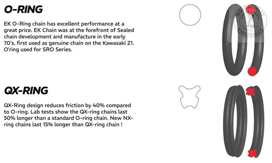 Kit Chaîne renforcé Royal Enfield Super meteor et shotgun 650 Firstracer