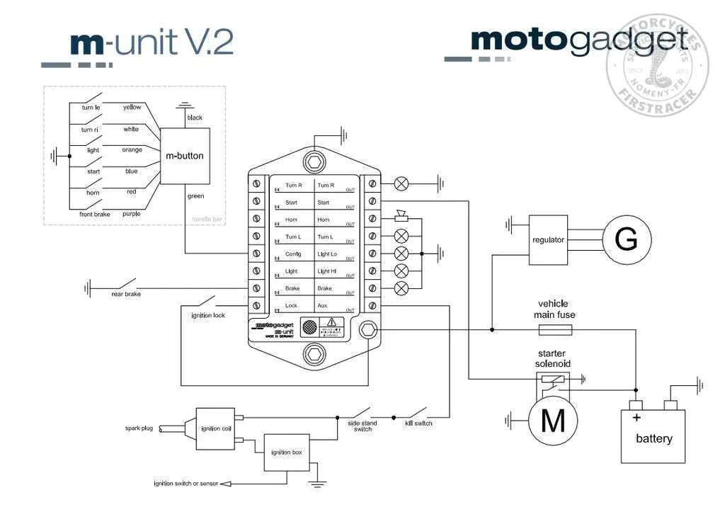 Kit de câblage M-Unit MotoGadget Firstracer