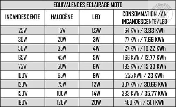 Ampoule H4 LED + Ballast Code et Code/Phare 16W - 2200 Lumens Firstracer