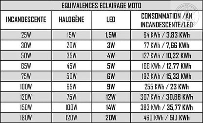 Ampoule H4 LED + Ballast Code et Code/Phare 16W - 2200 Lumens Firstracer