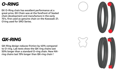 Kit chaîne renforcé Royal Enfield 350cc