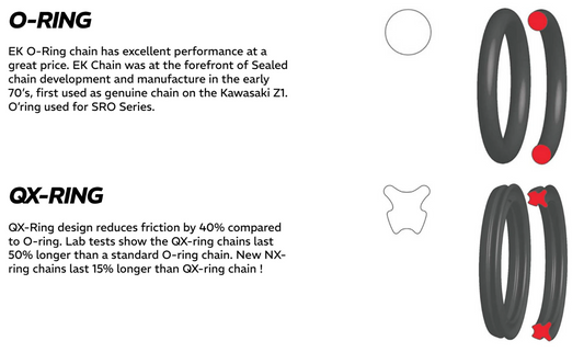 Kit chaîne renforcé Himalayan et Scram 411