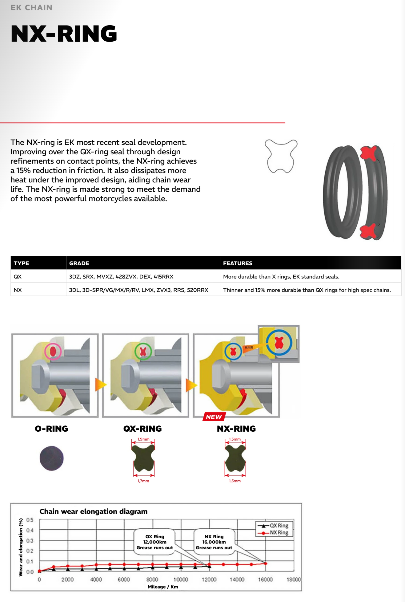 Kit chaîne complet – Triumph Bonneville