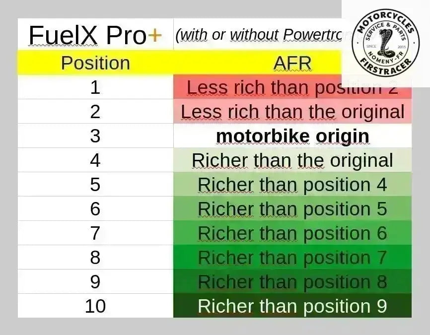 FuelX Pro+ pour Ural (2019–2024) Firstracer