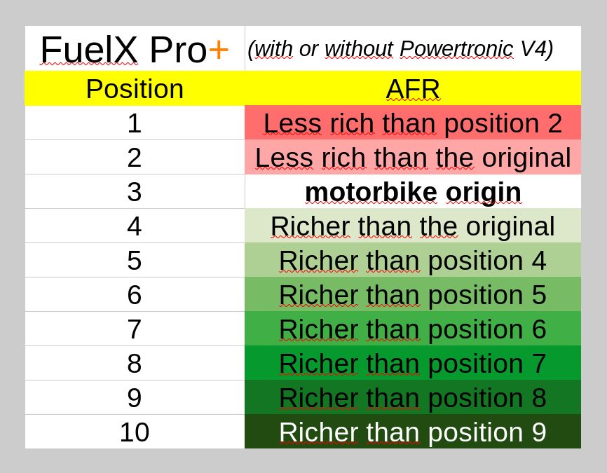 FuelX Pro+ – Boîtier de Performance Avancée pour Royal Enfield et Triumph