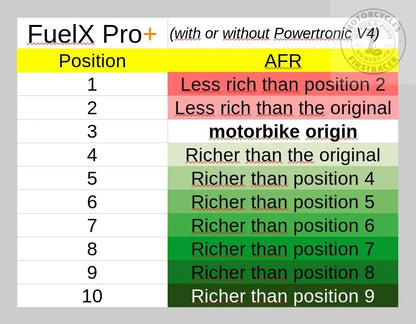 Fuelx Pro+ pour motos KTM Firstracer