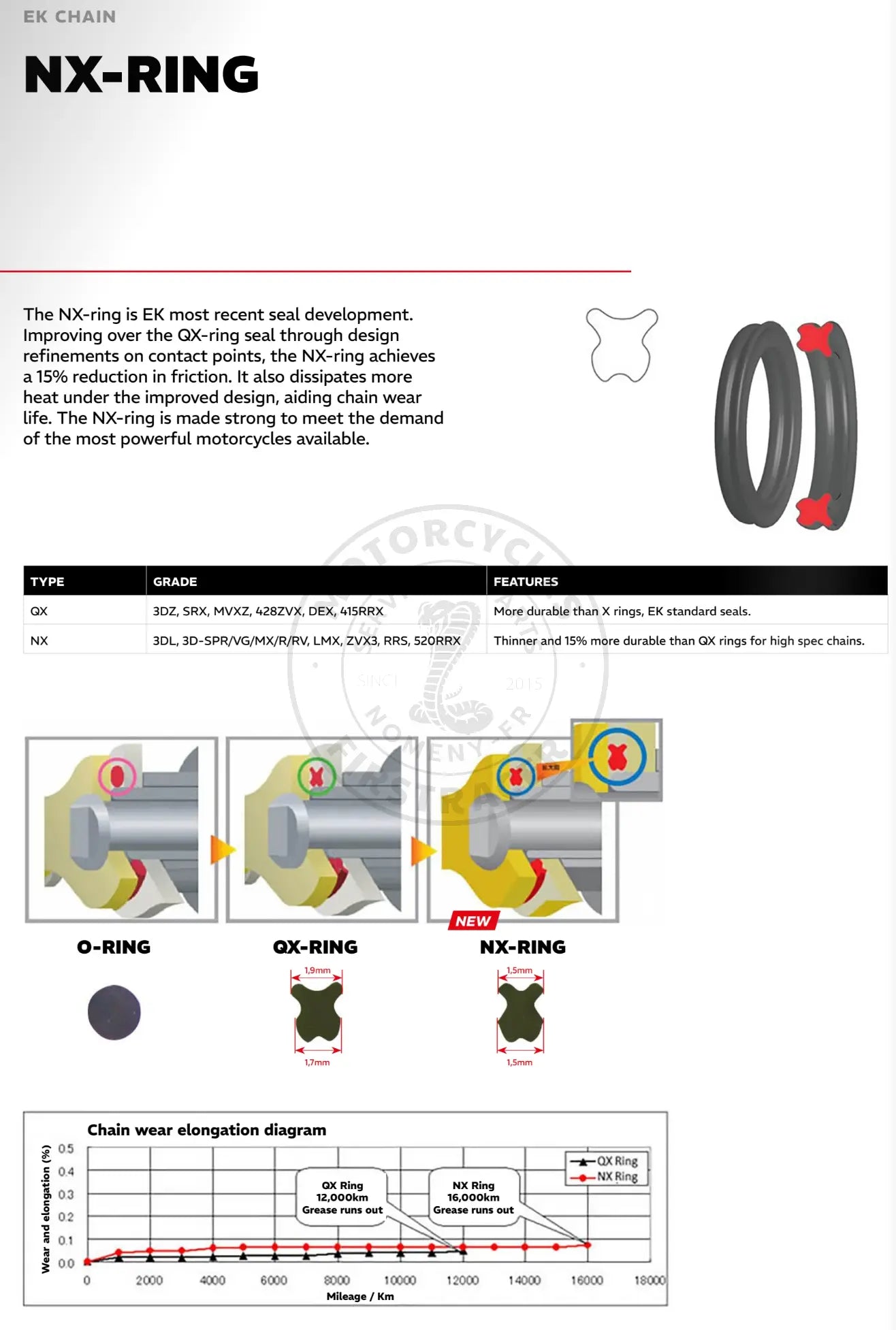 Kit chaîne complet – Triumph Bonneville Firstracer