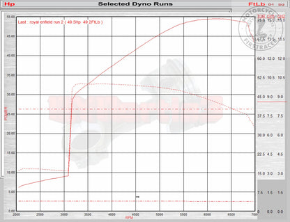 Paire de silencieux "Cannon" en acier inoxydable Royal Enfield twins 650 Firstracer